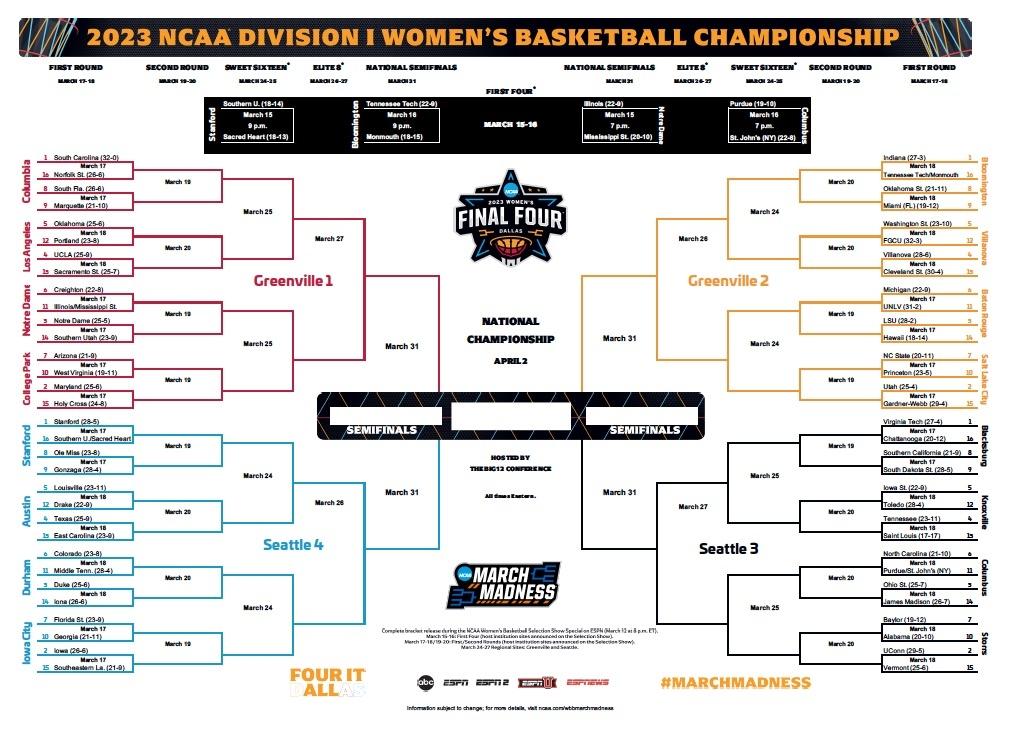 2023 NCAA women's basketball bracket Printable tournament .PDF NCAA