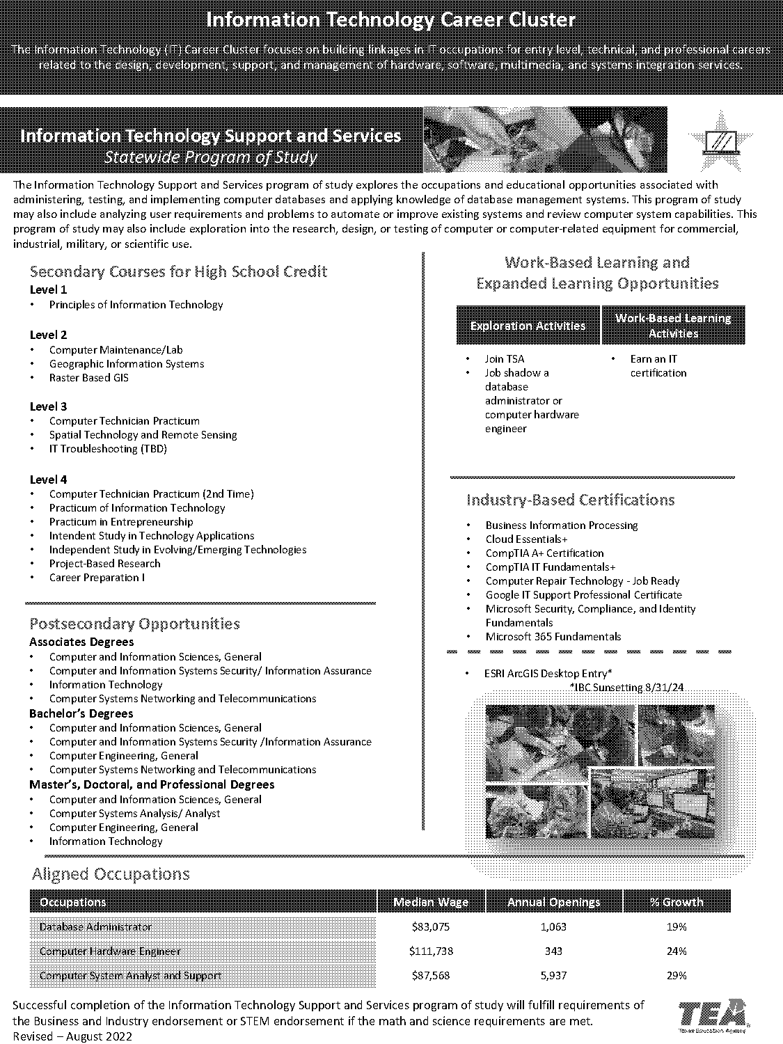 computer hardware engineer job requirements